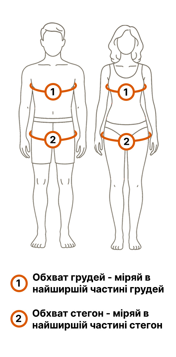 зображення як робити виміри тіла